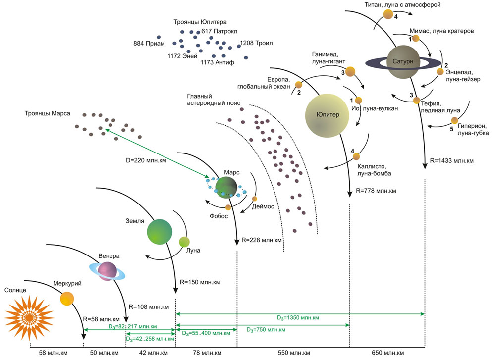 Солнечная Система Фото Схема